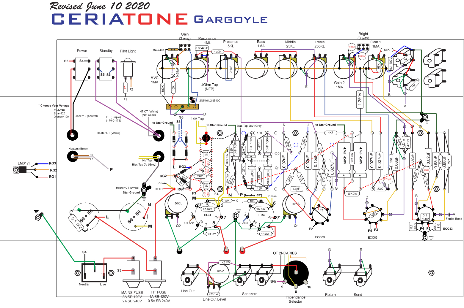 Hot Rodded Plexi Gargoyle 50 – Ceriatone